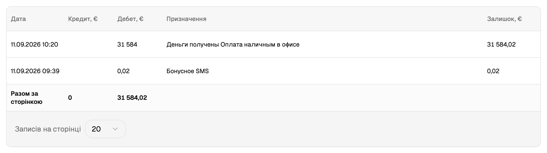 Фінансовий звіт